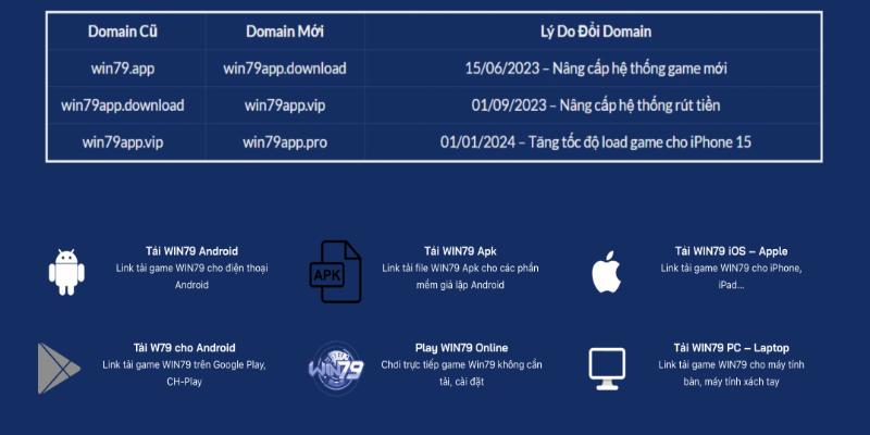 Hướng dẫn cách rút tiền w79 một cách nhanh chóng nhất - win79 | Thiên Đường Game Bài Đổi Thưởng - TAVON