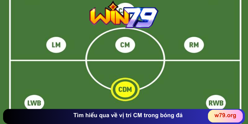 Khái quát chung về vị trí CM trong bóng đá - TAVON