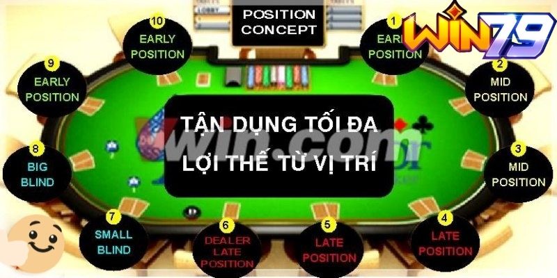Các vị trí trong Poker - góp phần không nhỏ chiến thắng - TAVON