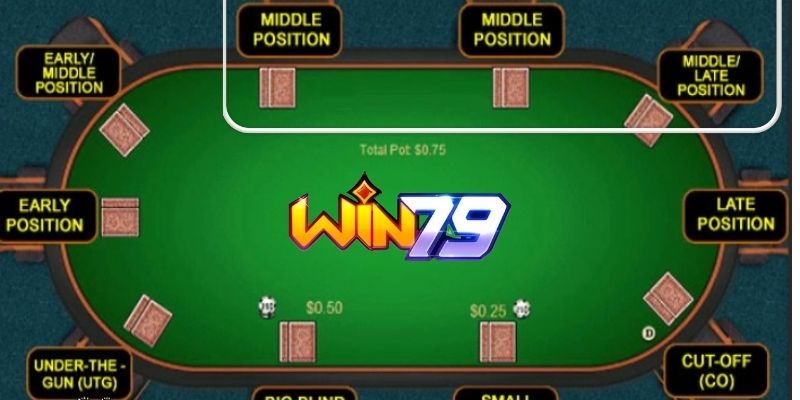 Các vị trí trong Poker - góp phần không nhỏ chiến thắng - TAVON