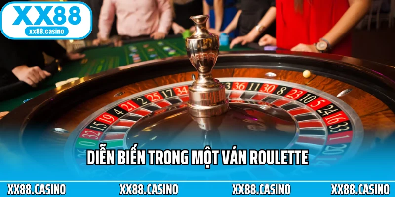 Roulette XX88 - Trải Nghiệm Vòng Quay May Mắn Trên Caisno - TAVON Roulette XX88 - Trải Nghiệm Vòng Quay May Mắn Trên Caisno - TAVON